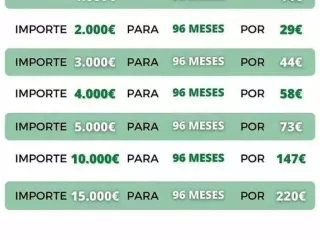 Oferta de préstamo rápida y eficiente