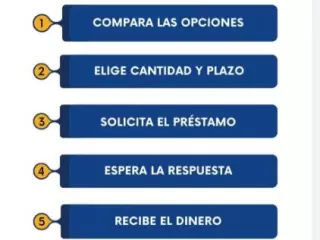 Préstamo personal en España con respuesta rápida