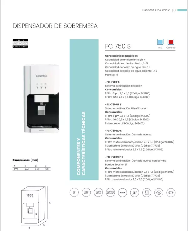 Fuentes de agua osmotizada