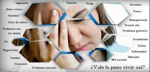 Sesiones de terapias emocionales online