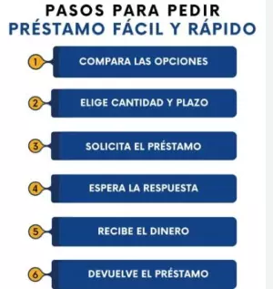 Préstamo personal en España con respuesta rápida