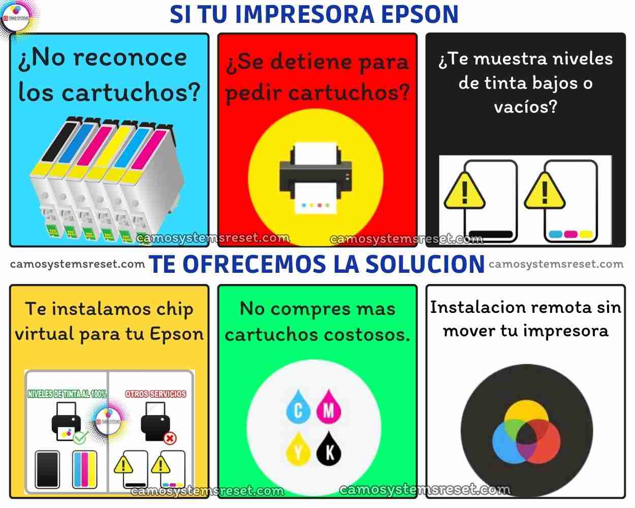 Reset para impresoras y plotters, chip virtual